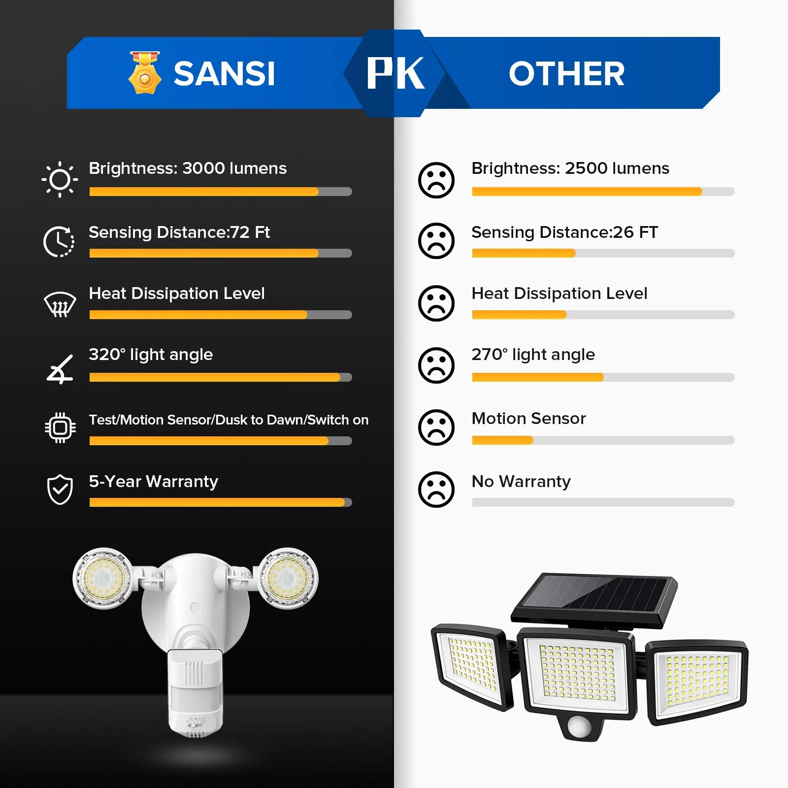 25W Motion Sensor Outdoor Security Lights with Remote (US ONLY)