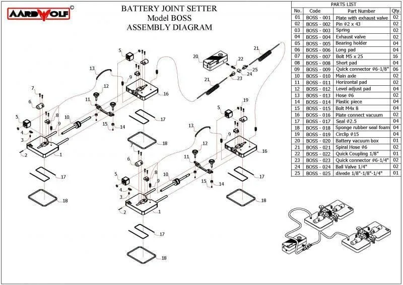 Aardwolf Battery Joint Setter