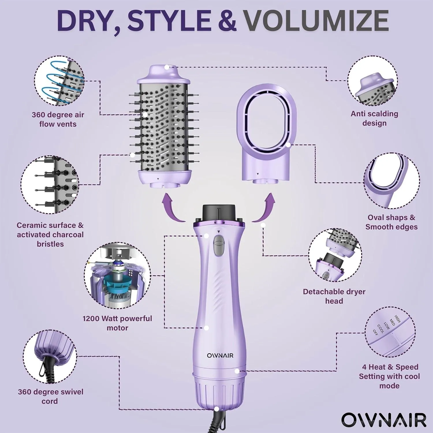 Buy Ownair 3-in-1 Hot Air Brush | 1200 Watt | Air Dryer, Straightener & Volumizer