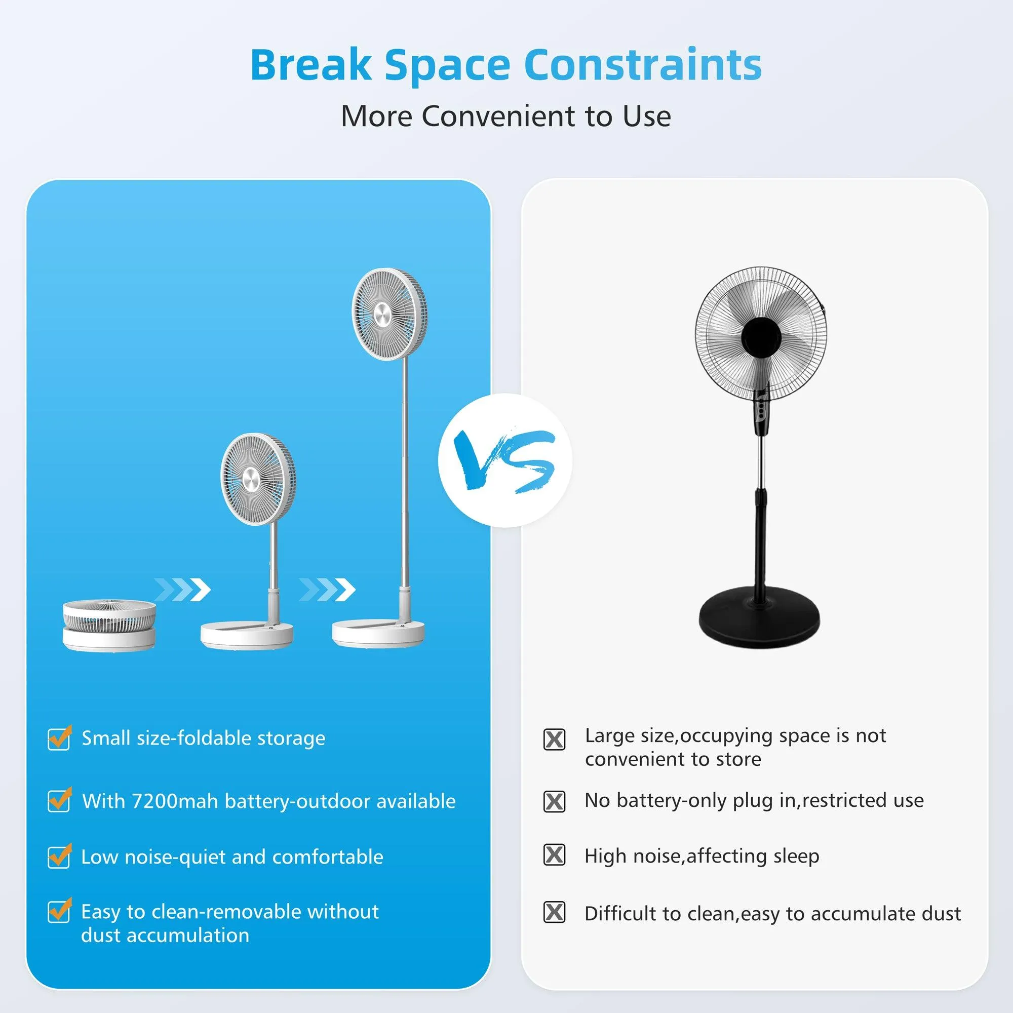 Comfier Foldable Fan, Rechargeable fan, 7200mAh Stand fan with 4 Speed Modes- P21W